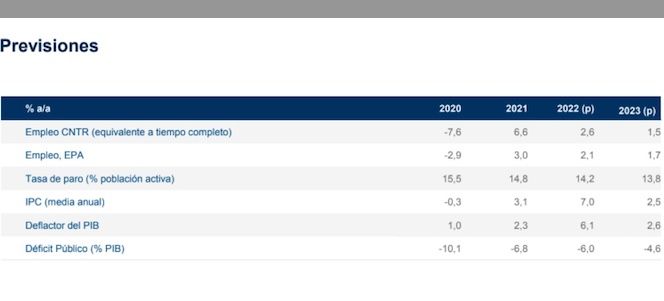 previsiones inflacion bbva research