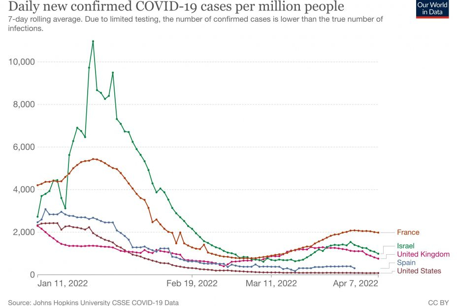 coronavirus data explorer (13) coronavirus data explorer (13)