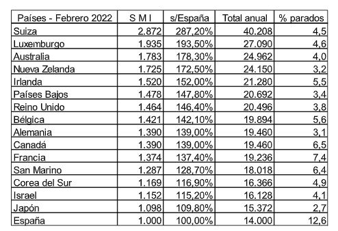 Captura de pantalla 2022 04 22 a las 13.16.23 Captura de pantalla 2022 04 22 a las 13.16.23