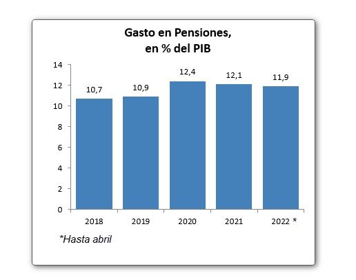 gasto pensiones porcentaje pib gasto pensiones porcentaje pib
