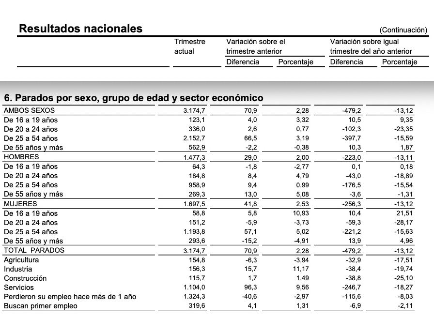 cifra parados por edad epa primer trimestre cifra parados por edad epa primer trimestre
