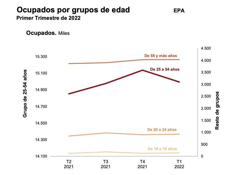 ocupados por grupo de edad epa ocupados por grupo de edad epa