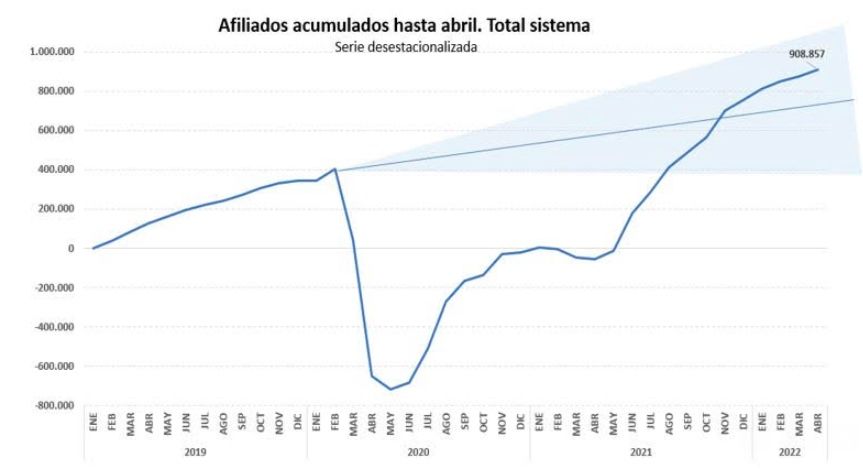 Captura de pantalla 2022 05 04 a las 9.10.16