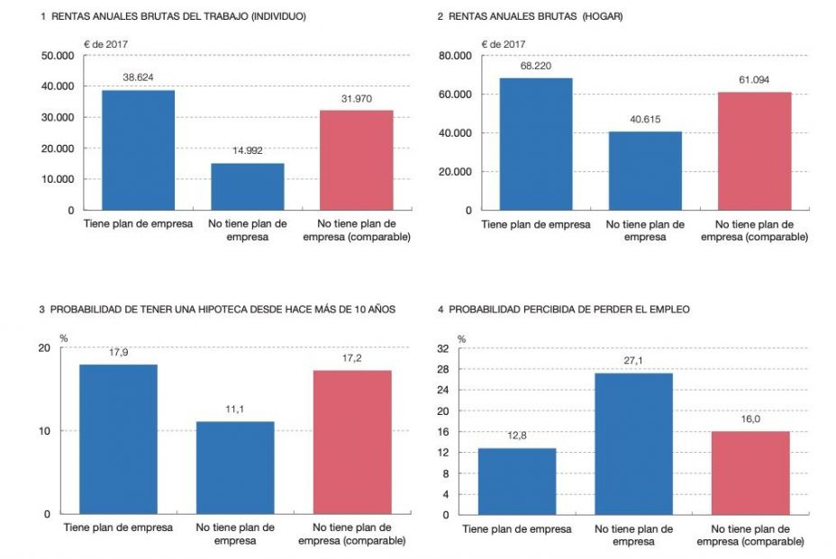 Planes de empleo Planes de empleo