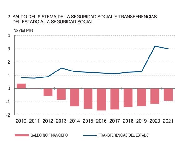 informe banco españa informe banco españa