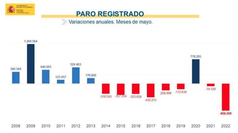 Paro 2022 06 02 a las 9.15.21 Paro 2022 06 02 a las 9.15.21