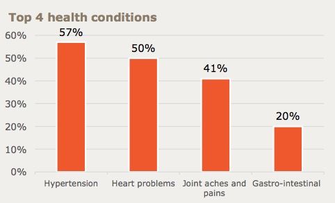 Captura de pantalla 2022 06 03 a las 14.06.17Ucrania 100 días después: Millones de personas mayores no están recibiendo ayuda humanitaria Captura de pantalla 2022 06 03 a las 14.06.17Ucrania 100 días después: Millones de personas mayores no están recibiendo ayuda humanitaria