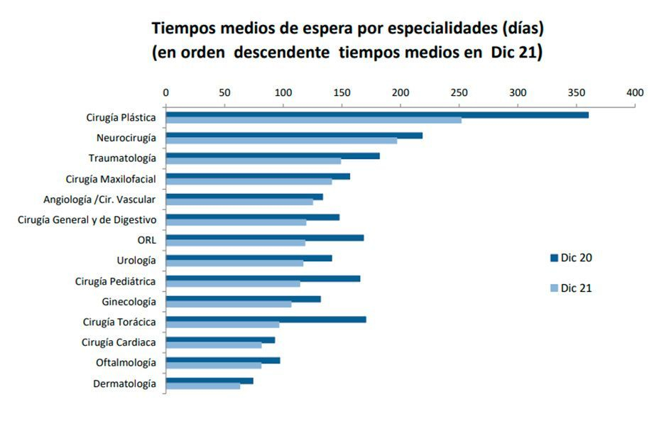 Atasco en la Sanidad Pública: más de 700.000 personas, en lista de espera para una cirugía Atasco en la Sanidad Pública: más de 700.000 personas, en lista de espera para una cirugía