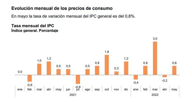 tasa mensual ipc tasa mensual ipc