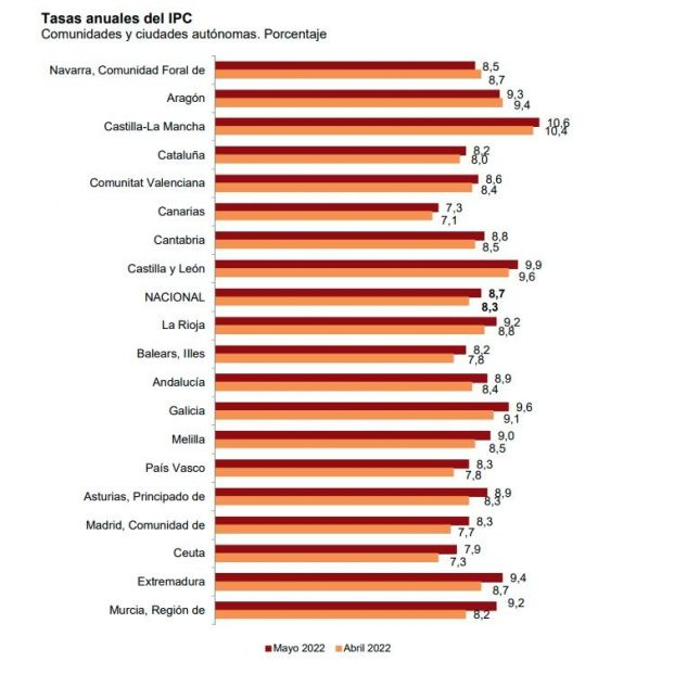 ipc por ccaa ipc por ccaa