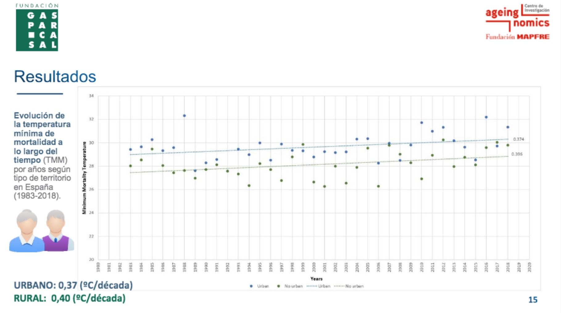 tablamortalidadtemperaturas tablamortalidadtemperaturas