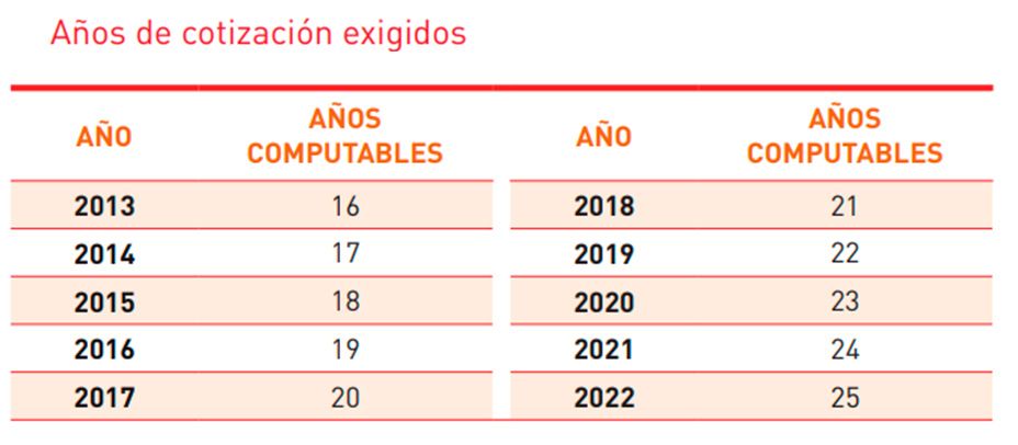 Factores que podrían hacer que las pensiones se vean reducidas en los próximos años Factores que podrían hacer que las pensiones se vean reducidas en los próximos años