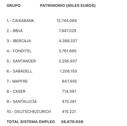 10 primera gestoras del ranking de fondos empleo 10 primera gestoras del ranking de fondos empleo