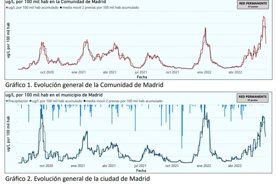 Captura de pantalla 2022 07 04 a las 18.31.39