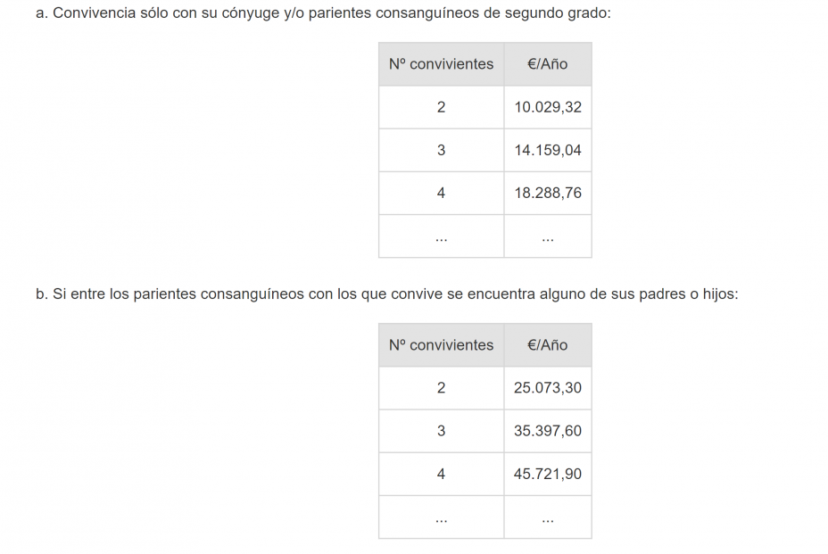cuantías pensiones no contributivas 2022 cuantías pensiones no contributivas 2022
