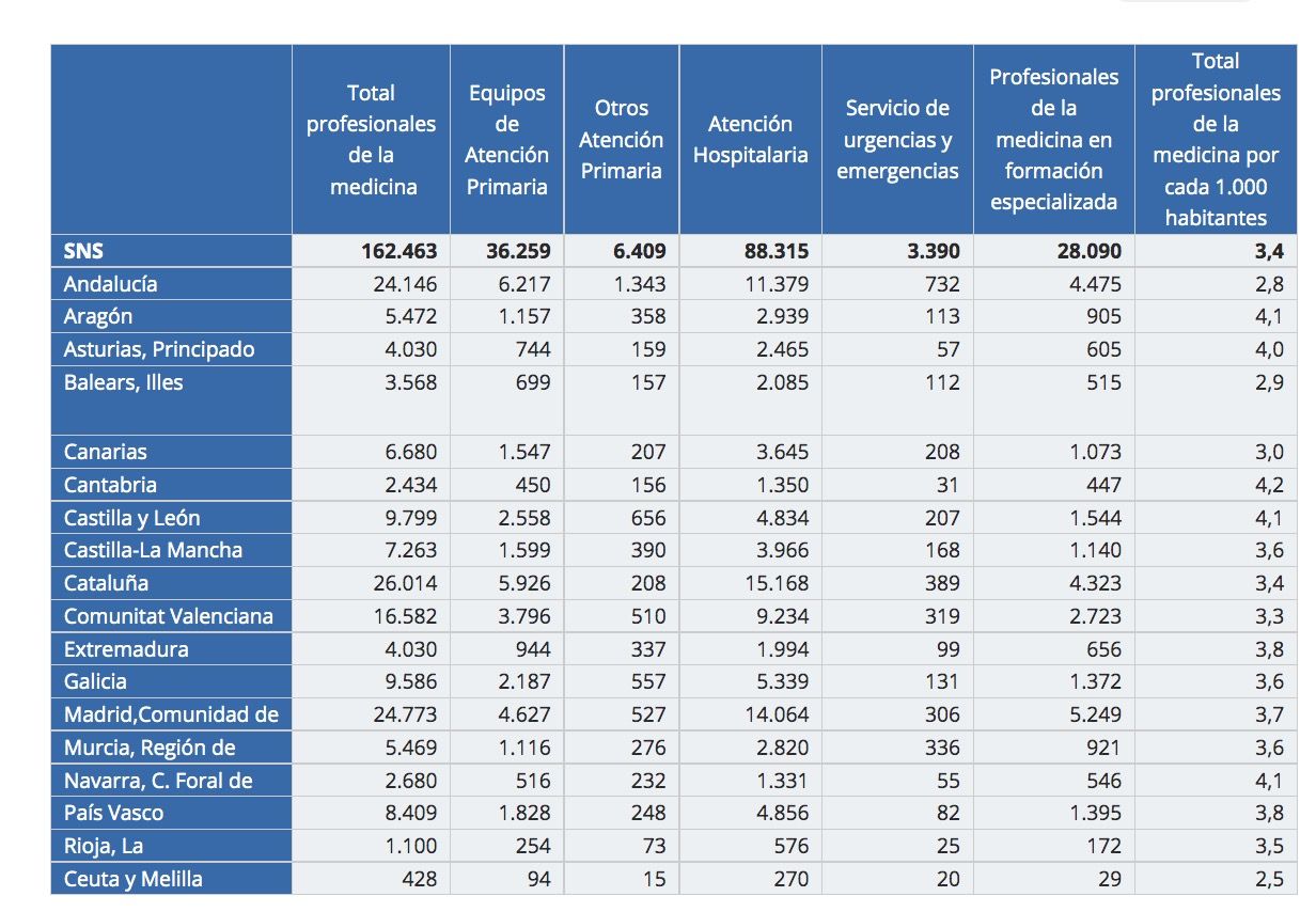 profesionales sanitarios profesionales sanitarios