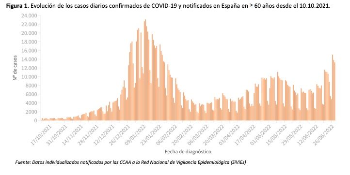 Captura de pantalla 2022 07 05 a las 16.13.31 Captura de pantalla 2022 07 05 a las 16.13.31