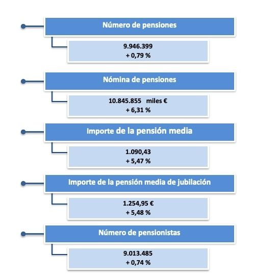 pensiones julio pensiones julio