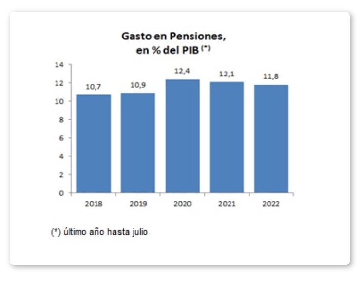 gasto pensiones julio gasto pensiones julio