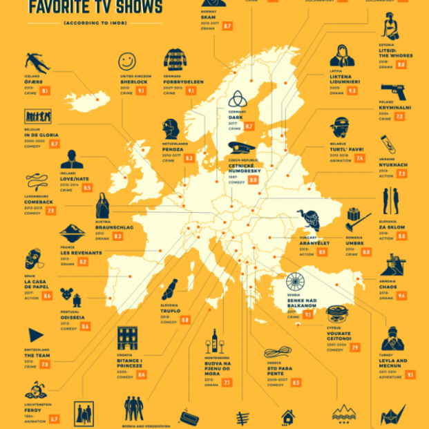 Las mejores series de televisión de cada país Las mejores series de televisión de cada país