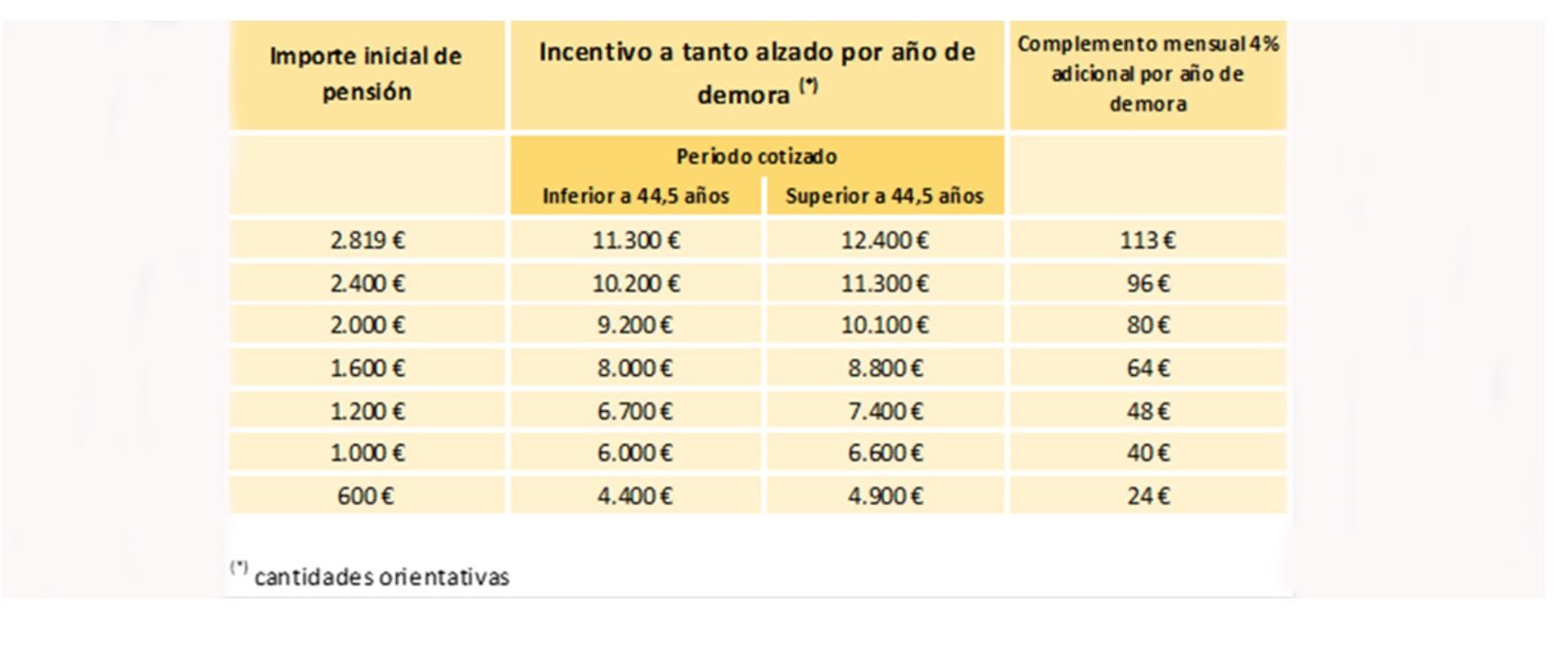 tabla jubilacion demorada tabla jubilacion demorada