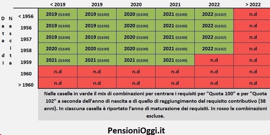 de la cuota 100 a la cuota 102 de la cuota 100 a la cuota 102