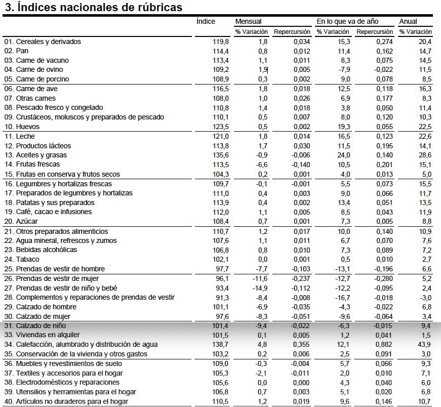 productos inflacion julio 2022 (1) productos inflacion julio 2022 (1)