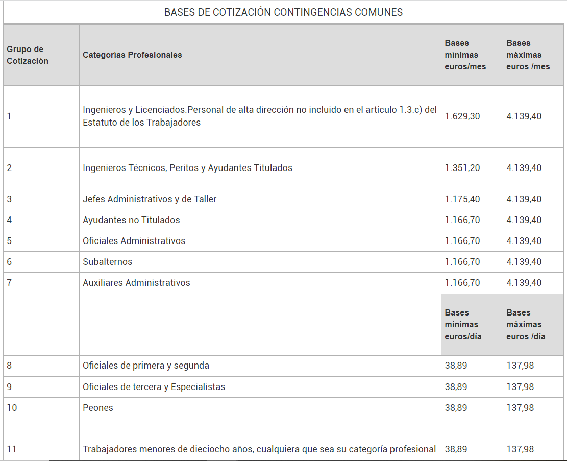 bases cotizacion bases cotizacion