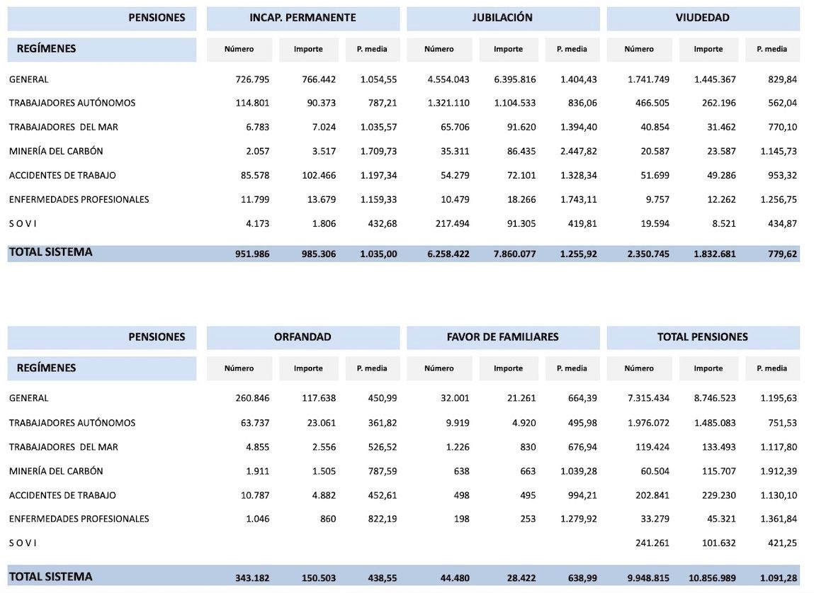 pensiones agosto volumen y cuantia pensiones agosto volumen y cuantia