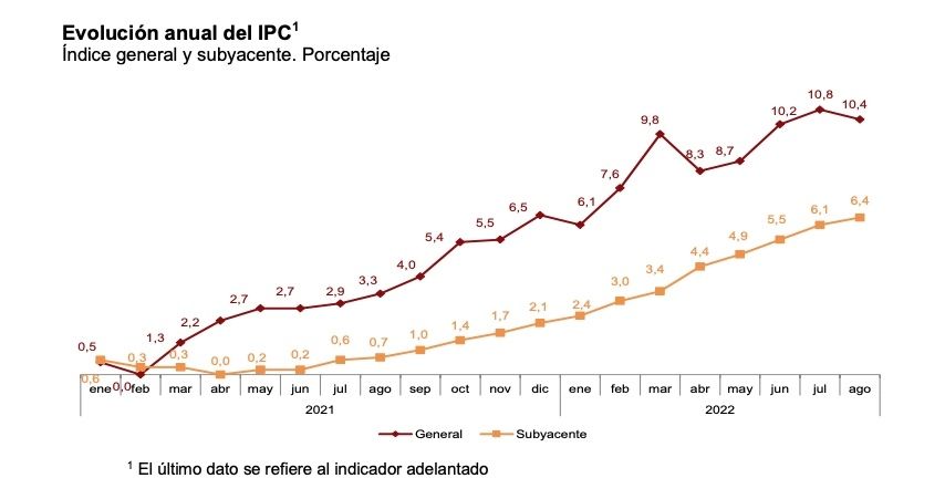 ipc anual agosto ipc anual agosto