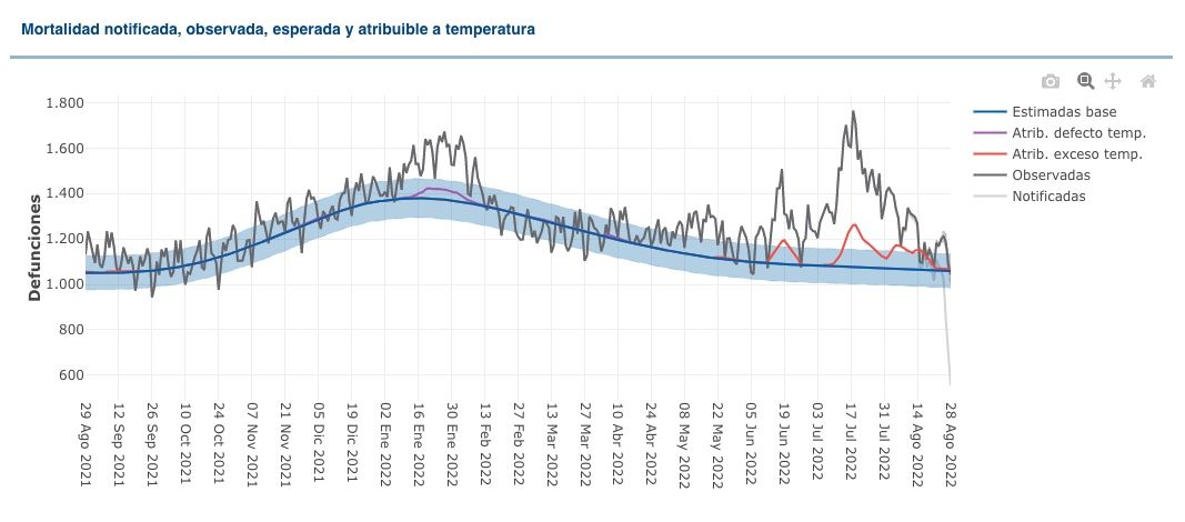 Captura de pantalla 2022 08 30 a las 9.46.38 Captura de pantalla 2022 08 30 a las 9.46.38