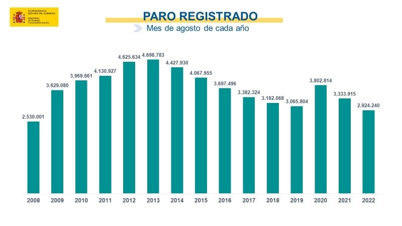 paro registrado agosto paro registrado agosto