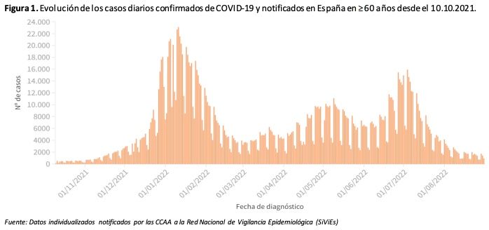 Captura de pantalla 2022 09 02 a las 15.13.42 Captura de pantalla 2022 09 02 a las 15.13.42