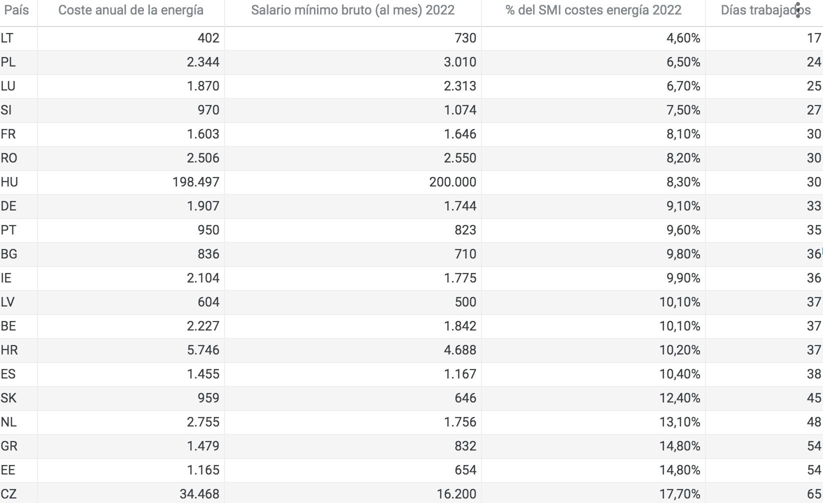FACTURA ENERGETICA FACTURA ENERGETICA