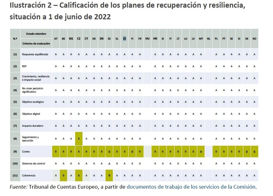 calificacion planes recuperacion bruselas calificacion planes recuperacion bruselas
