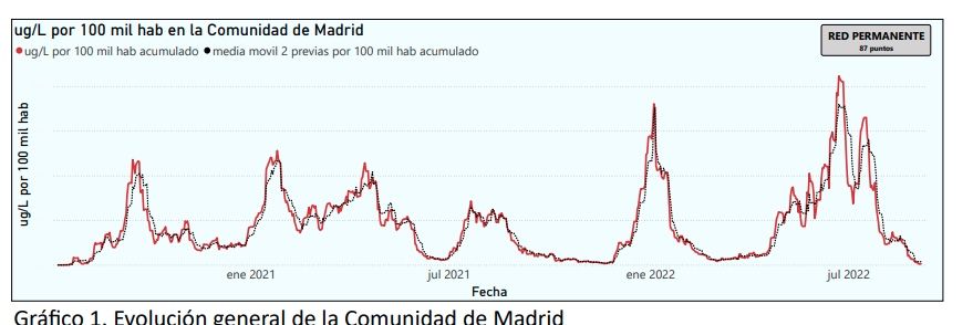 Captura de pantalla 2022 09 07 a las 16.57.29 Captura de pantalla 2022 09 07 a las 16.57.29
