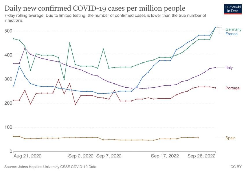 coronavirus data explorer (19) coronavirus data explorer (19)
