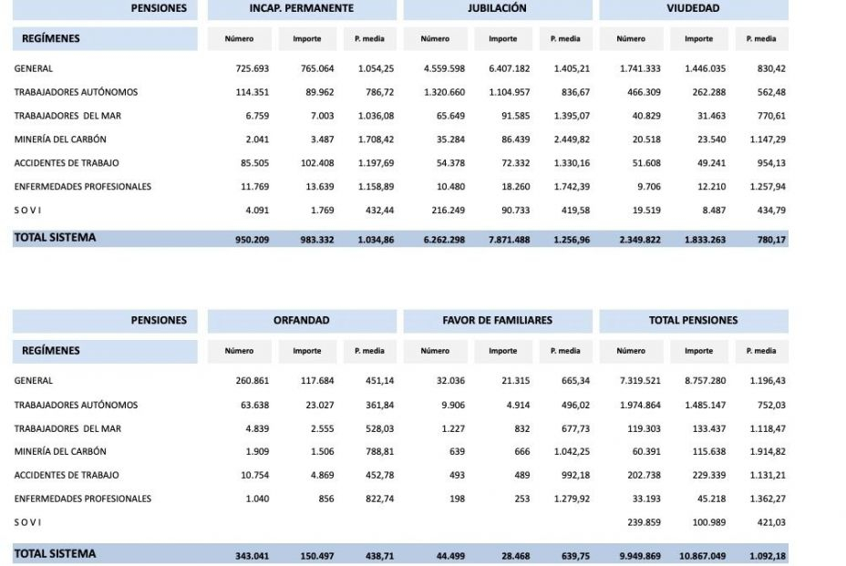pensiones contributivas septiembre 2022 pensiones contributivas septiembre 2022