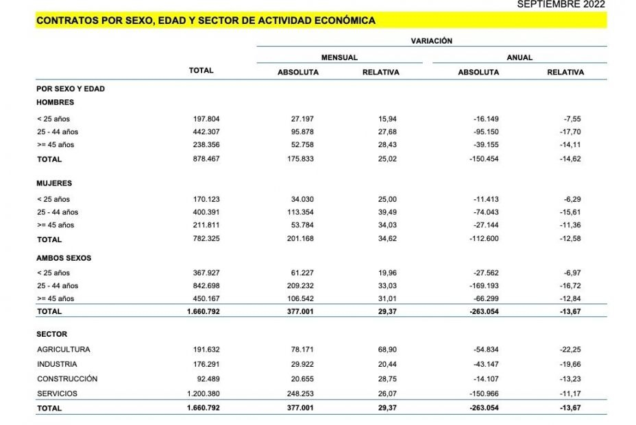 contratos mayores 45 años septiembre contratos mayores 45 años septiembre