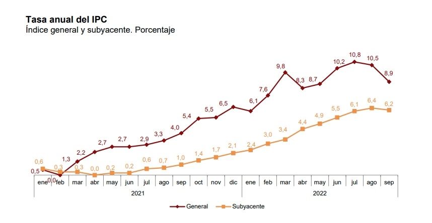 ipc anual septiembre ipc anual septiembre