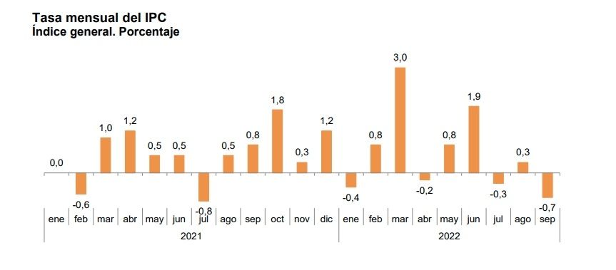 ipc mensual septiembre ipc mensual septiembre