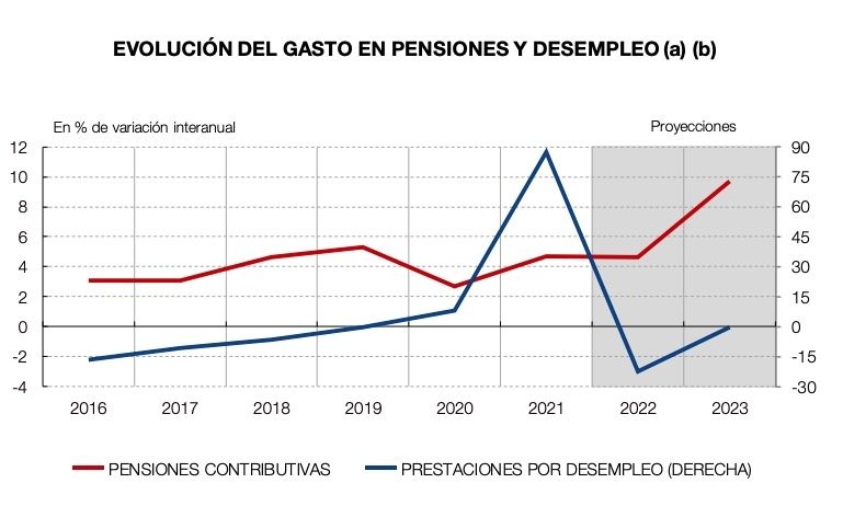 gasto pensiones banco españa gasto pensiones banco españa