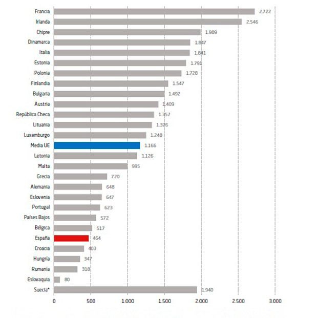 464€: todo lo que se puede sacar al mes de un plan de pensiones tras el hachazo fiscal 464€: todo lo que se puede sacar al mes de un plan de pensiones tras el hachazo fiscal