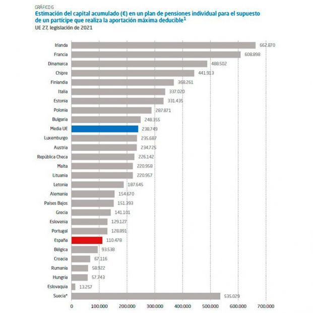 464€: es toda la renta que se puede cobrar en España de un plan de pensiones tras el hachazo fiscal 464€: es toda la renta que se puede cobrar en España de un plan de pensiones tras el hachazo fiscal