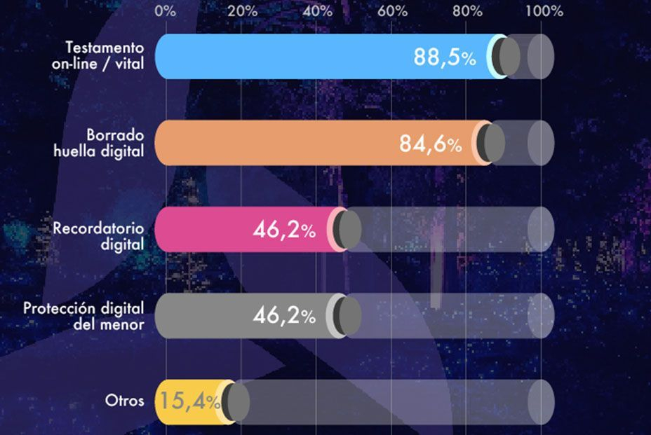 El seguro de muertos es ahora para los vivos: Las pólizas de decesos incorporan servicios en vida El seguro de muertos es ahora para los vivos: Las pólizas de decesos incorporan servicios en vida