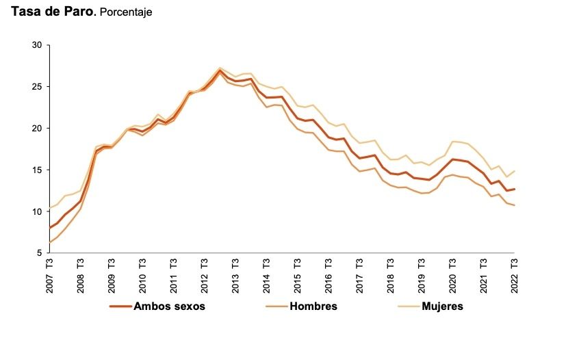 paro epa tercer trimestre (1) paro epa tercer trimestre (1)