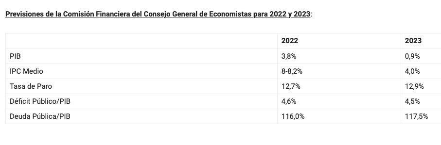 previsiones economistas pib e inflacion previsiones economistas pib e inflacion
