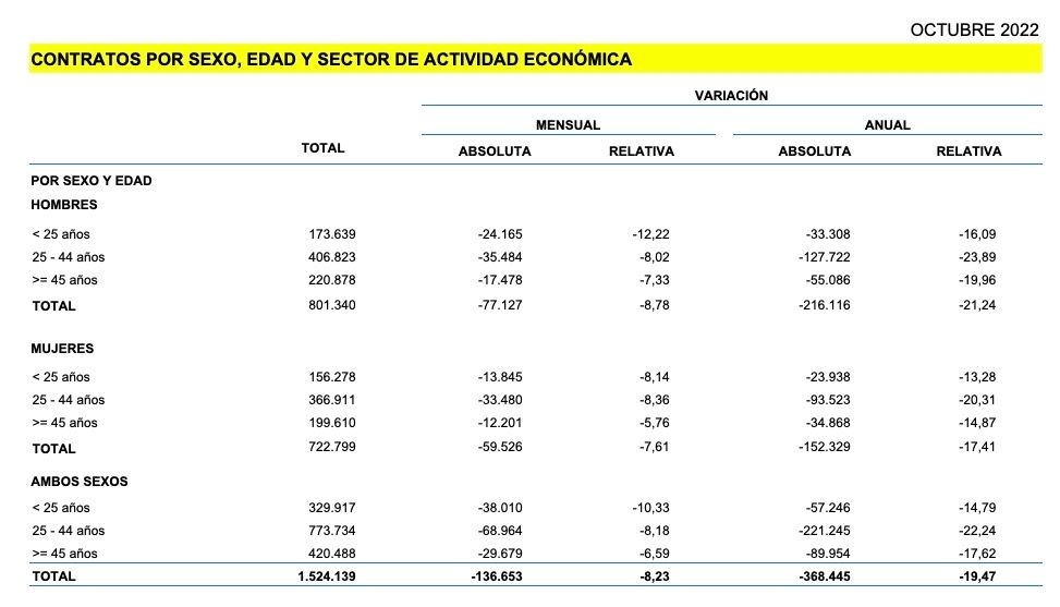 contratos mayores 45 años octubre 2022 contratos mayores 45 años octubre 2022
