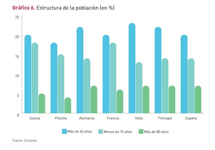 estructura poblacion europea ii mapa talento senior estructura poblacion europea ii mapa talento senior