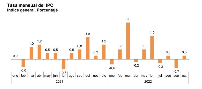 ipc mensual octubre ipc mensual octubre